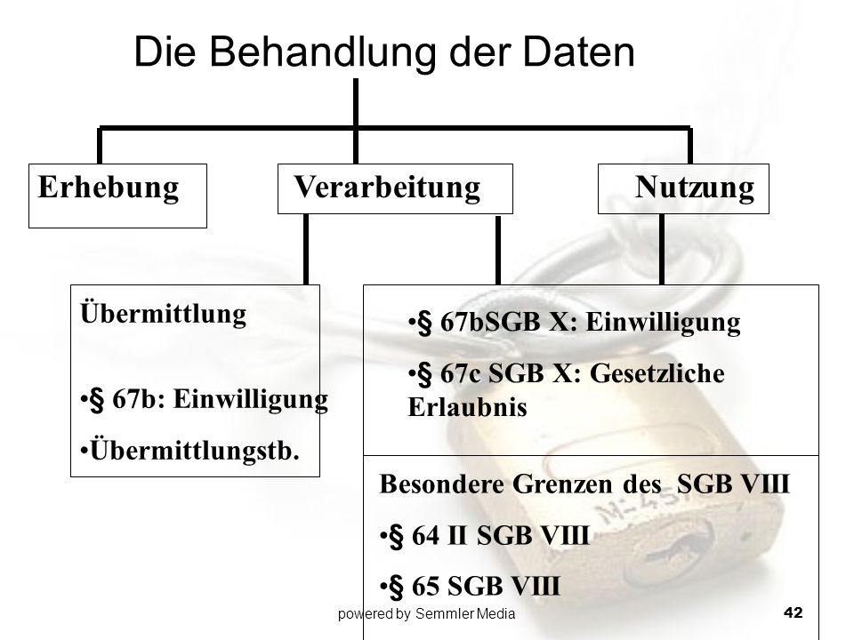 Ob man die Präparate für die Potenz nach der Operation übernehmen kann